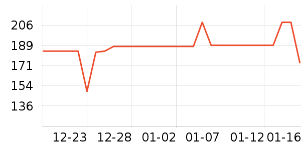 361���˶��п�/������ʷ�۸�