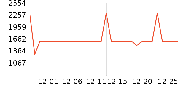 ��ά������ʷ�۸�