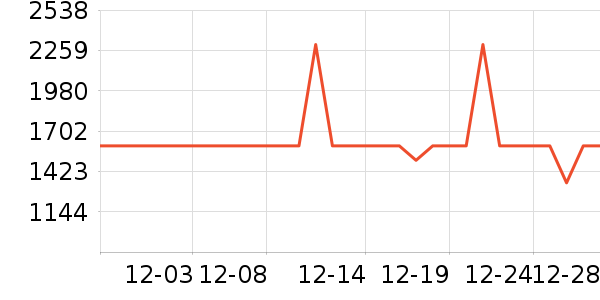 ��ά������ʷ�۸�