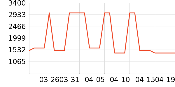 �����ֱ���ʷ�۸�