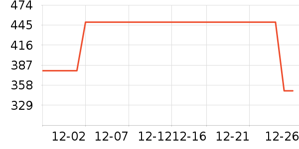 ��̤�˶�Ь��ʷ�۸�