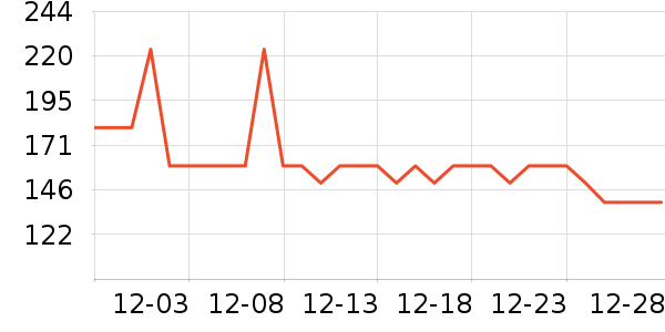 ɭ�����޷���ʷ�۸�