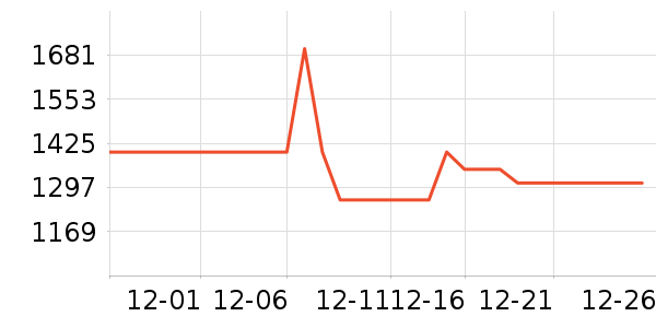 ��������ͨ���¼���ʷ�۸�