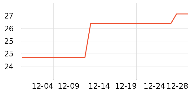 ��Ʒ�Ƴ���Ҿ���Ʒ��ʷ�۸�