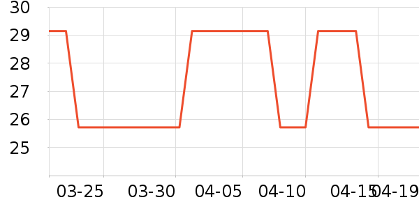 �ֻ���������ʷ�۸�