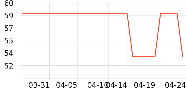 ����Ӫ��������ʷ�۸�