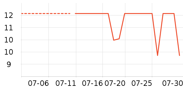 �����������˶����������ʷ�۸�