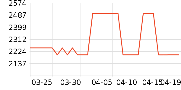 ������ʱ�е�׹/������ʷ�۸�