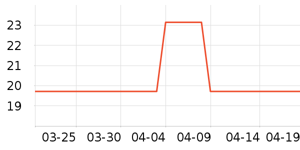 ��ֻ������/������ʷ�۸�