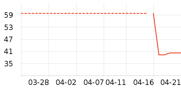 ����������ʷ�۸�