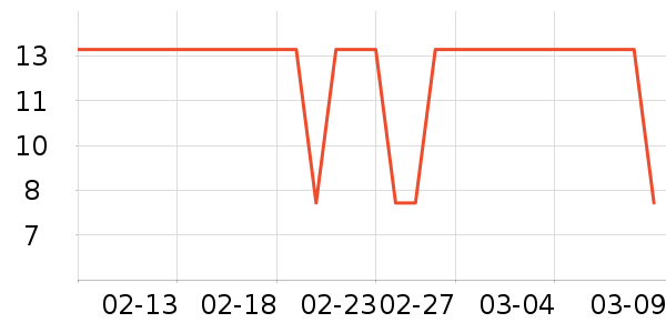 ��ҵƷ��ʷ�۸�