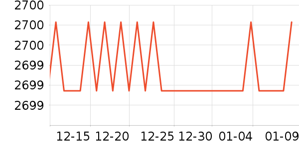 ��Ȼ����ˮ����ʷ�۸�