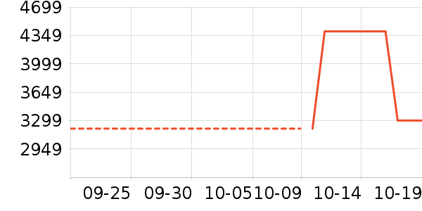 ѧ��˼��У�����/ѧϰ����ʷ�۸�