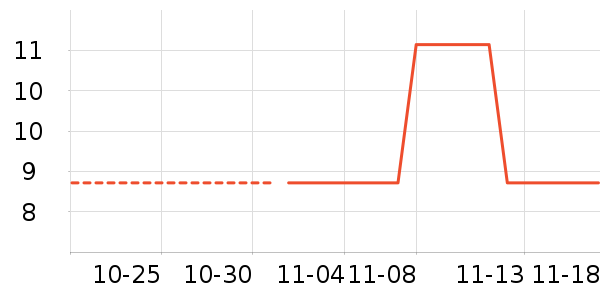 ��������ʷ�۸�