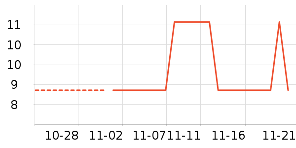 ��������ʷ�۸�