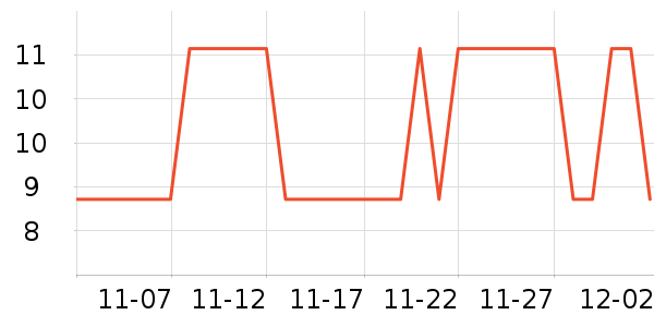 ��������ʷ�۸�