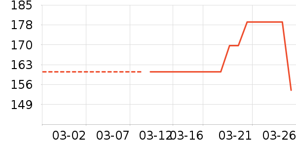 ȫ��ʱ��˯��/�Ҿӷ���װ��ʷ�۸�