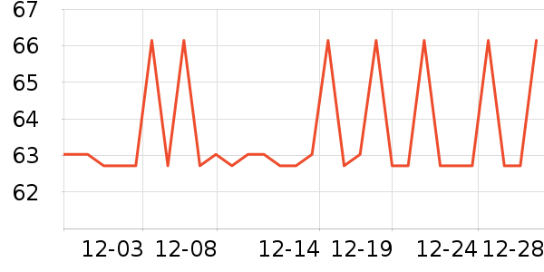 �����س����������ʷ�۸�