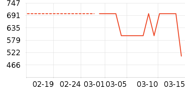 �޼������ʷ�۸�