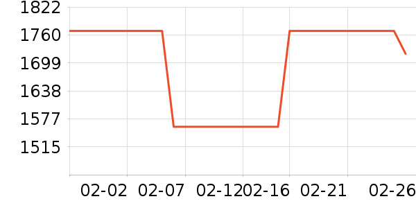 �Ϳ������˶�������ʷ�۸�