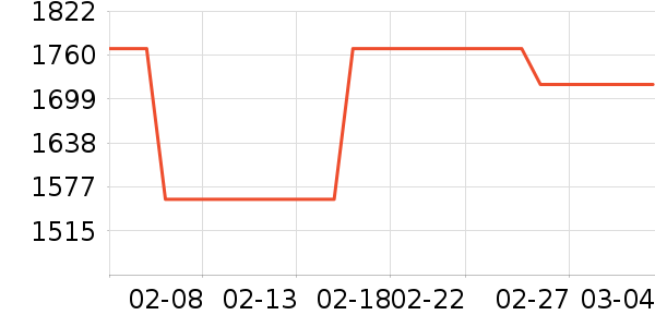 �Ϳ������˶�������ʷ�۸�