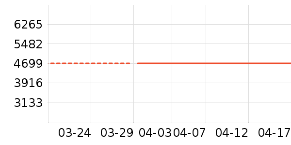 �ϰ�΢����һ���/����¯��ʷ�۸�