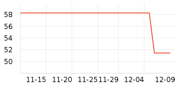 ����������������ʷ�۸�