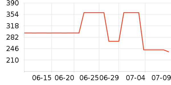 ��ƥ����ʿ����Ь��ʷ�۸�