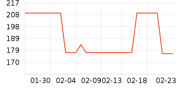 �Ϳ��˶�������ʷ�۸�