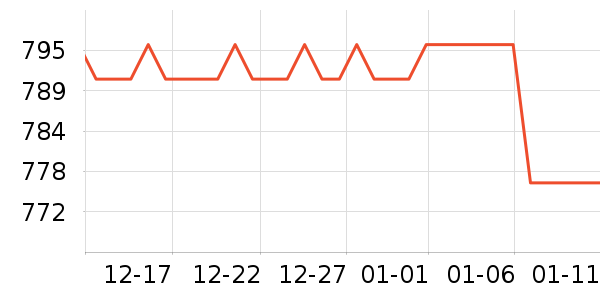 ������ʾ����ʷ�۸�