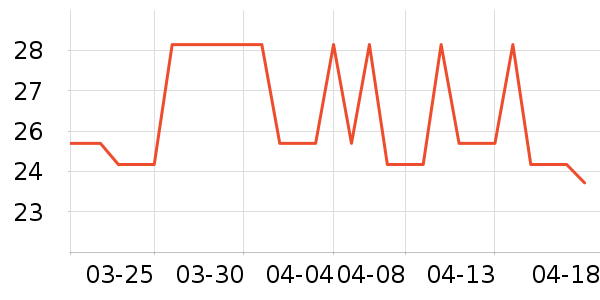 ������Ʒ��ʷ�۸�