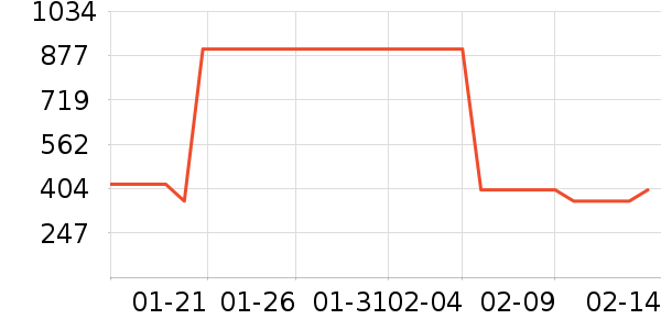 ���ϴ�˹�����װ��ʷ�۸�