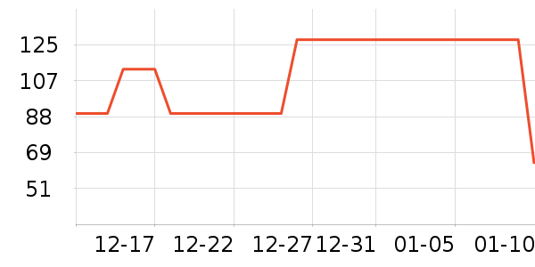 ��Ϸ/��ͨ/����/IP�ܱ���ʷ�۸�