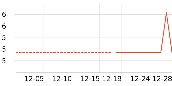 ʪ����ʷ�۸�