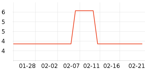 ��Ʒ�Ʊ�������Ʒ/���Բ�Ʒ��ʷ�۸�