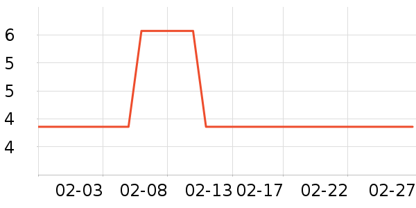 ��Ʒ�Ʊ�������Ʒ/���Բ�Ʒ��ʷ�۸�