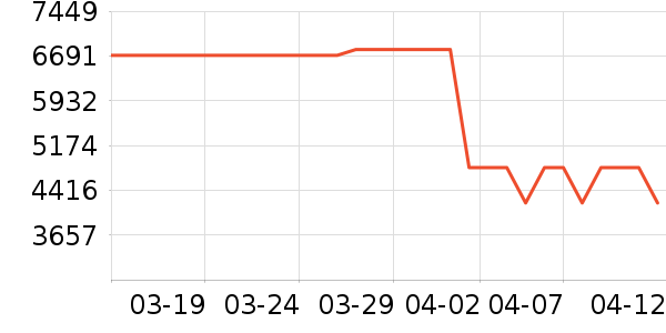 �¿�˹�յ���ʷ�۸�