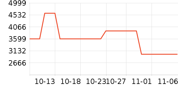 �¿�˹�յ���ʷ�۸�