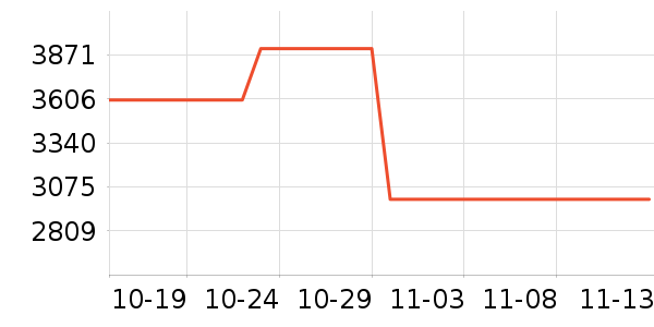 �¿�˹�յ���ʷ�۸�