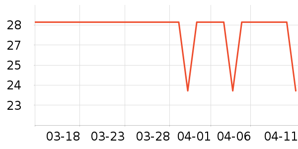 �������Գ����������ʷ�۸�