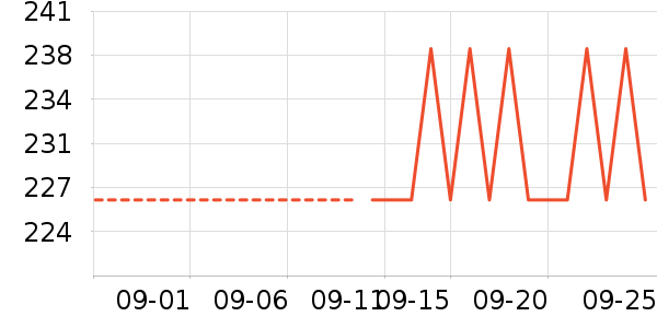 ���������Ѿ���ʷ�۸�