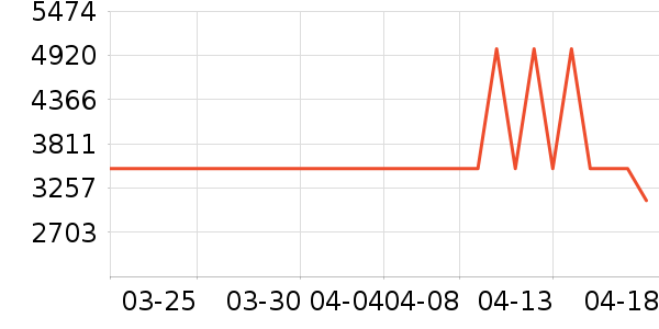 �ݿ���ʾ����ʷ�۸�