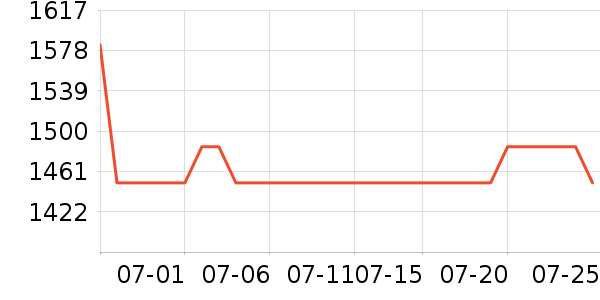 ���˶���ë����Ʒ��ʷ�۸�