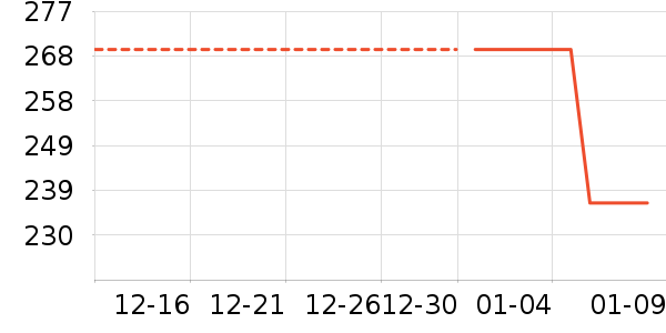 ����ģ����ʷ�۸�