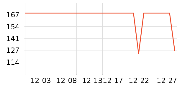 361���˶�T��/POLO����ʷ�۸�