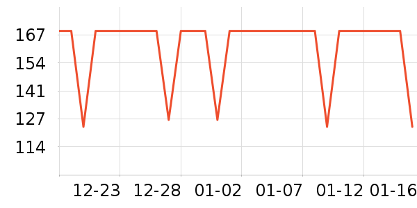 361���˶�T��/POLO����ʷ�۸�