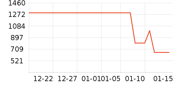 ������ʷ�۸�