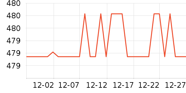 ���Ůʽ���޷���ʷ�۸�