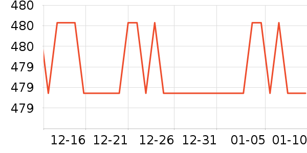 ���Ůʽ���޷���ʷ�۸�