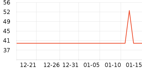 ȸ������/������ʷ�۸�